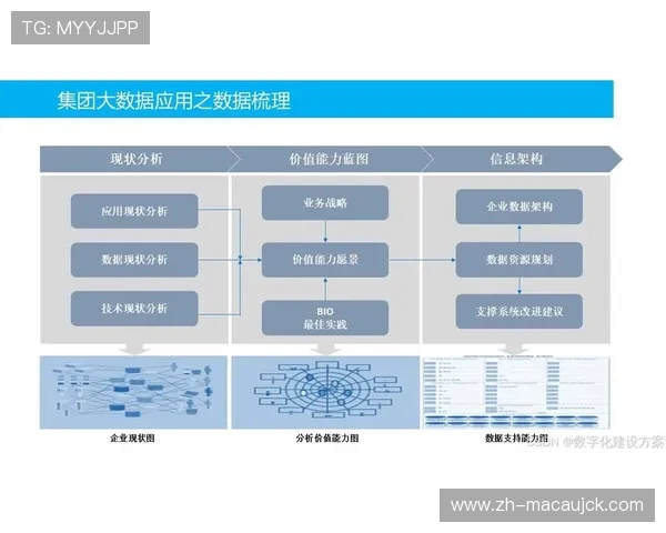 当前阶段数据服务方加速整合底层逻辑 驱动竞赛执行链条深度进化